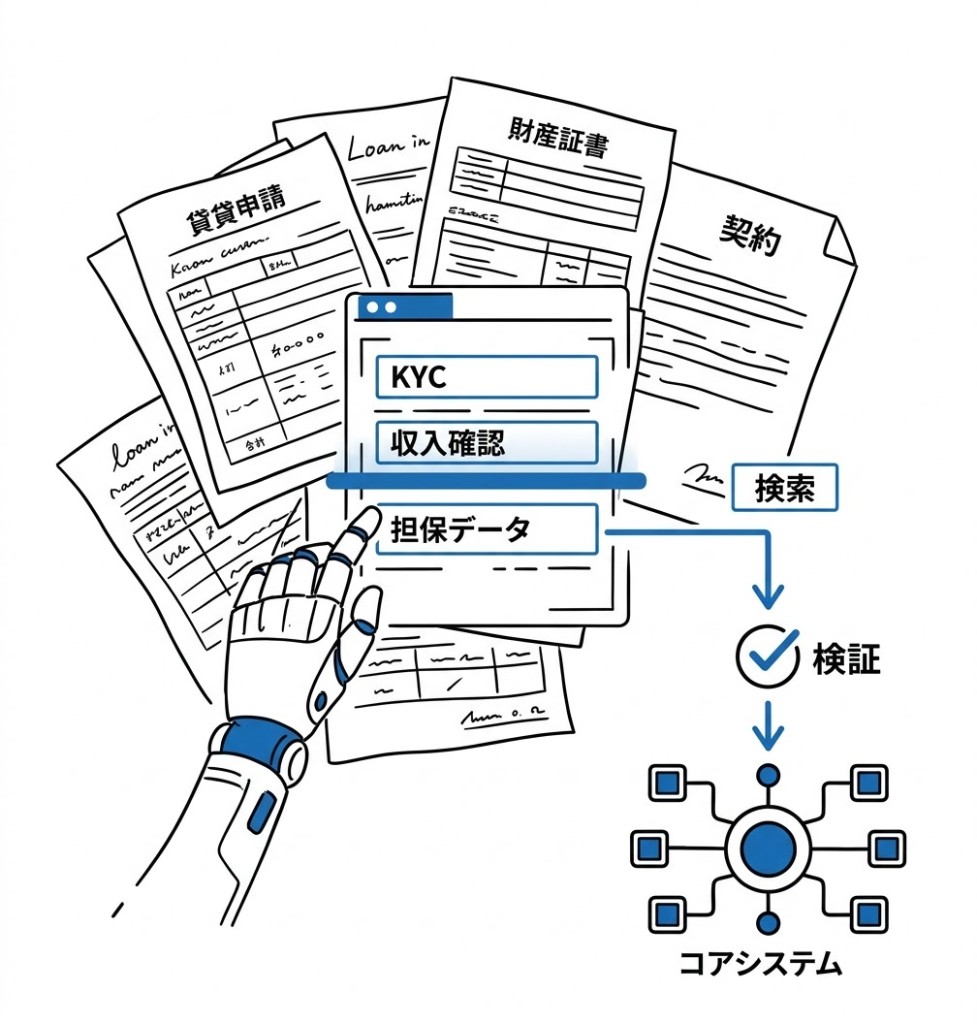 申請書 AI 審査イメージ