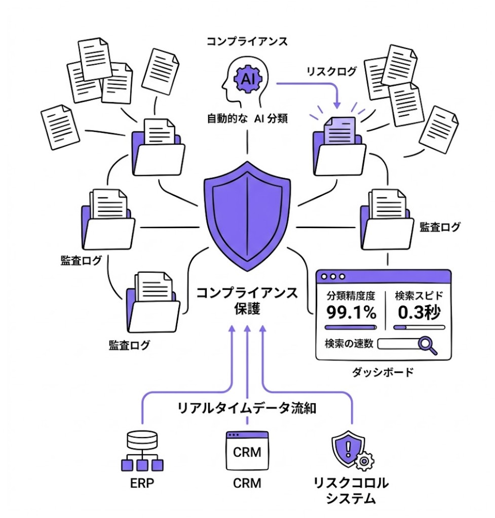 コンプライアンス管理イメージ