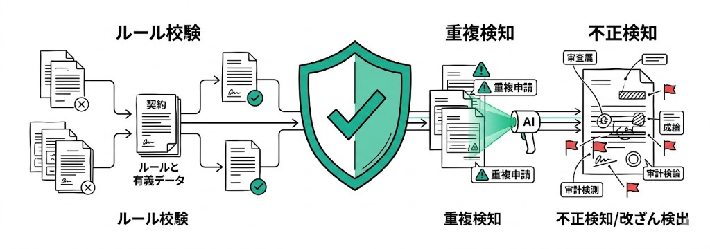 不正検知 AI イメージ